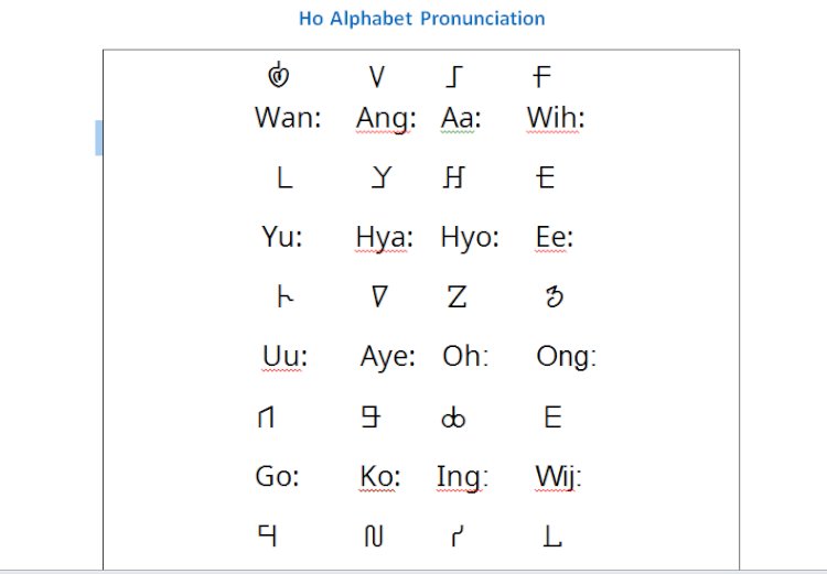 Ho language Pronunciation